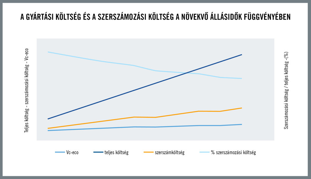 Napjaink gyártási termelésgazdálkodásának valósága